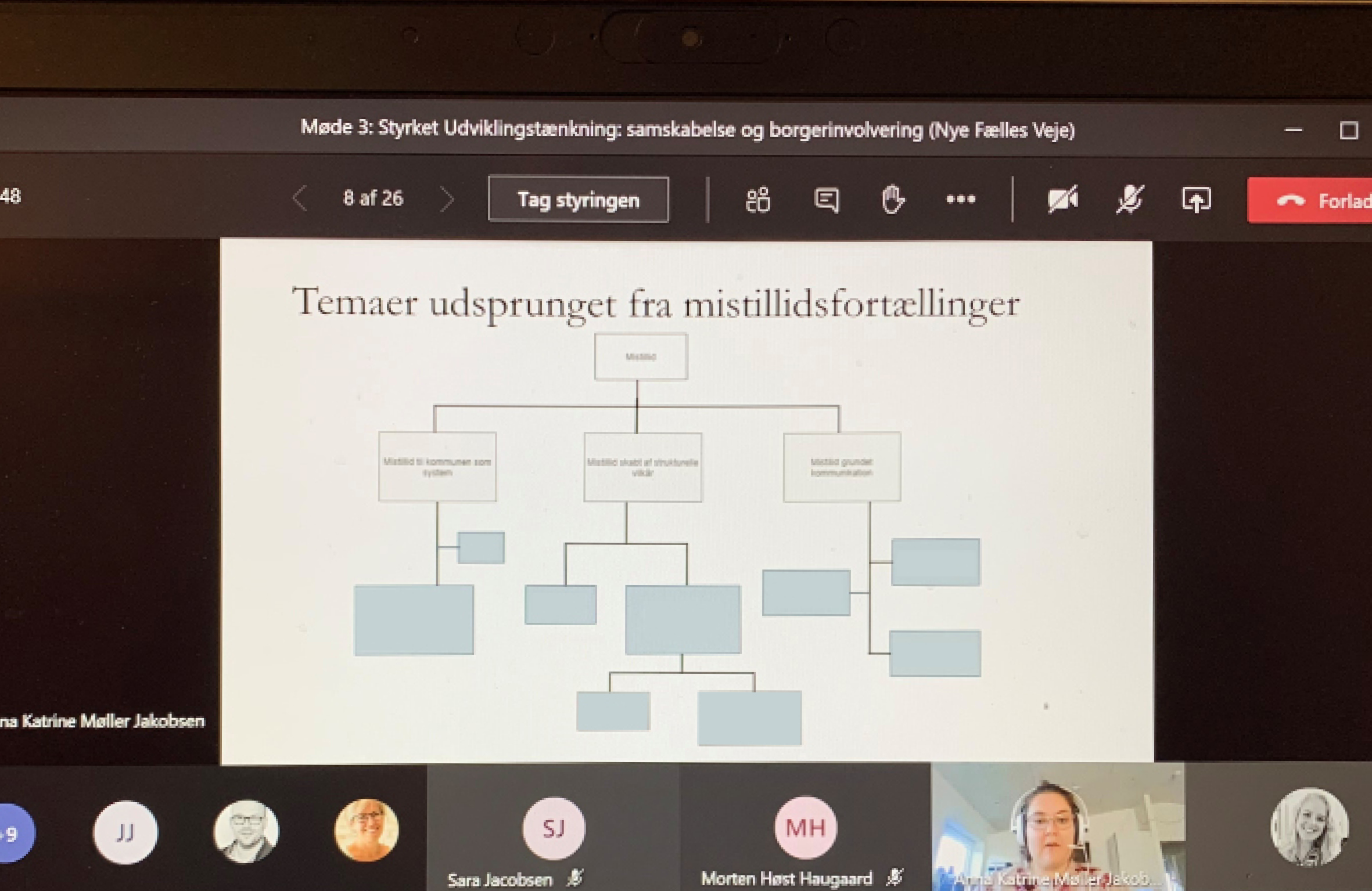 Printscreen fra møde i projektgruppen. Her præsenterer dimittenderne undersøgelsen.